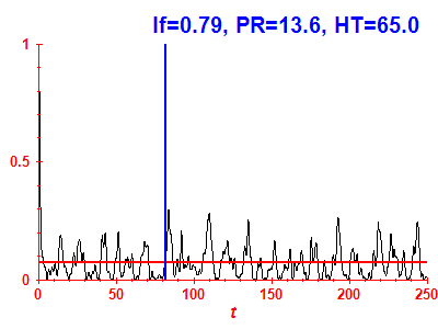 Survival probability